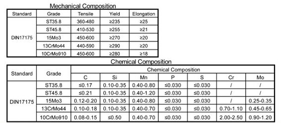 10CrMo910/μορφή κύκλων σωλήνων ανταλλακτών θερμότητας 13CrMo44 για το σωλήνα λεβήτων